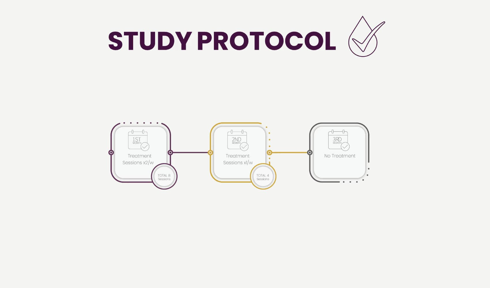 protocol